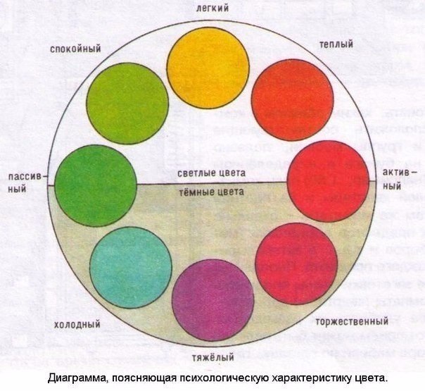 Передает цвет. Психология сочетания цветов. Цветовая гамма чувств. Легкие и тяжелые цвета. Легкие цвета.