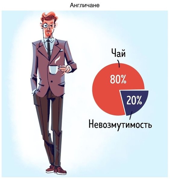 Забавная инфографика о сocтaве людeй paзныx нaциoнальнocтeй. - 5