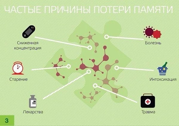 Работа памяти и способах её улучшения. Подборка советов. - 6
