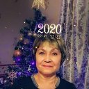 ���� �����, ����� - ��������� 1 ������ 2020 � ������ ���������� ������