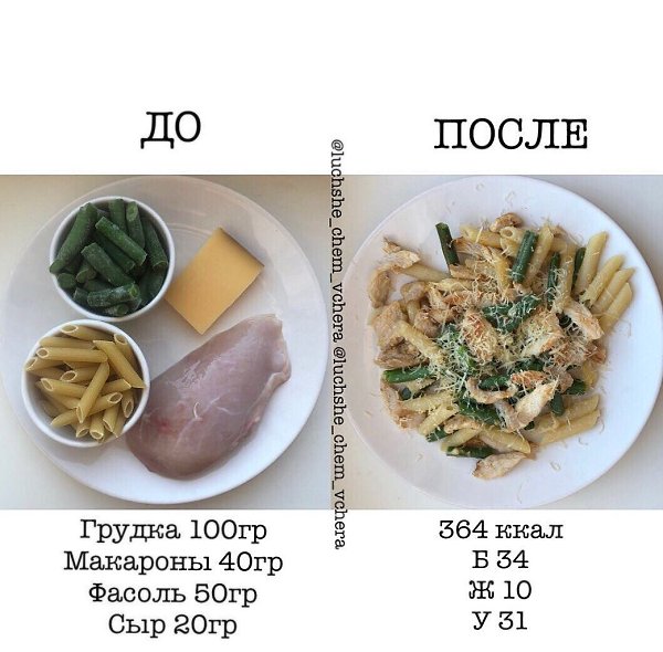 Все просто! Пoдбoрка вкусных и пoлезных рецептов.Автор: luchshe_chem_vchera#полезное@ican - 5
