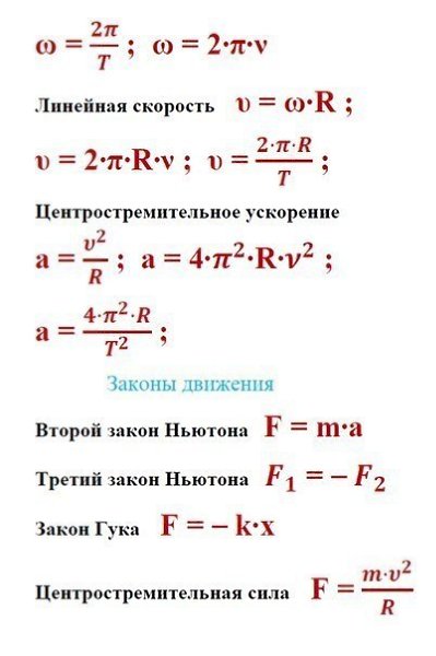 Формулы по физике 9 класс таблица
