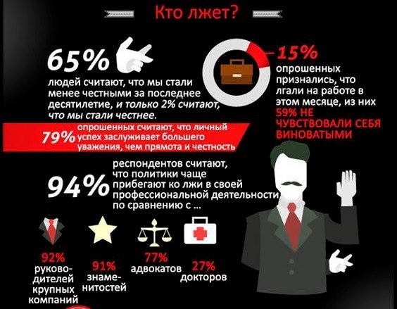 ���������� ��� - 3