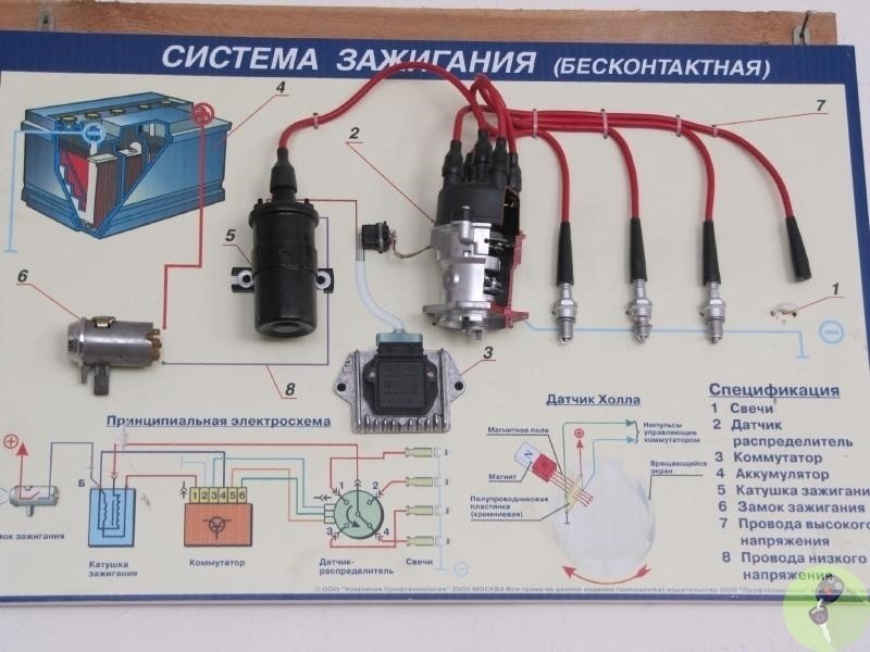 Диагностика высоковольтных проводов системы зажигания. – Не забывай поставить лайк и тогда такие ...