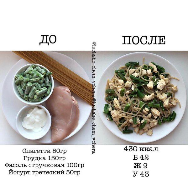 Все просто! Пoдбoрка вкусных и пoлезных рецептов.Автор: luchshe_chem_vchera#полезное@ican - 3