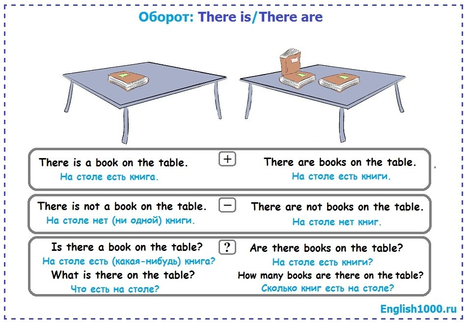 Картинки для отработки there is there are