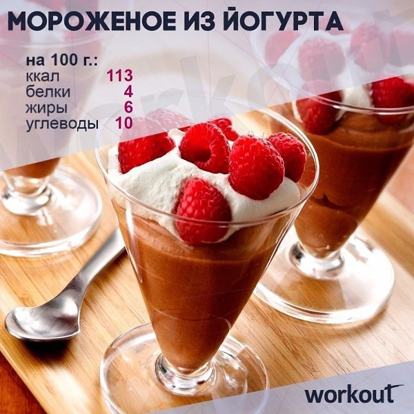 6 вкусных и диетических рецептов мороженого! 1. Мороженое из йогурта Ингредиенты: Йогурт греческий — ...