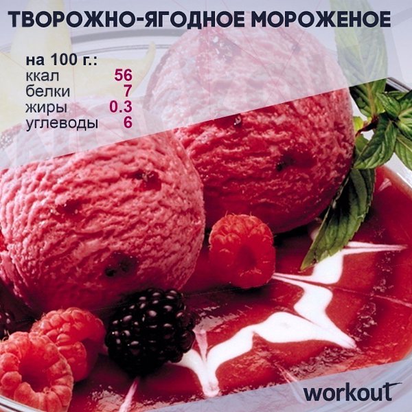 6 вкусных и диетических рецептов мороженого! 1. Мороженое из йогурта Ингредиенты: Йогурт греческий — ... - 2