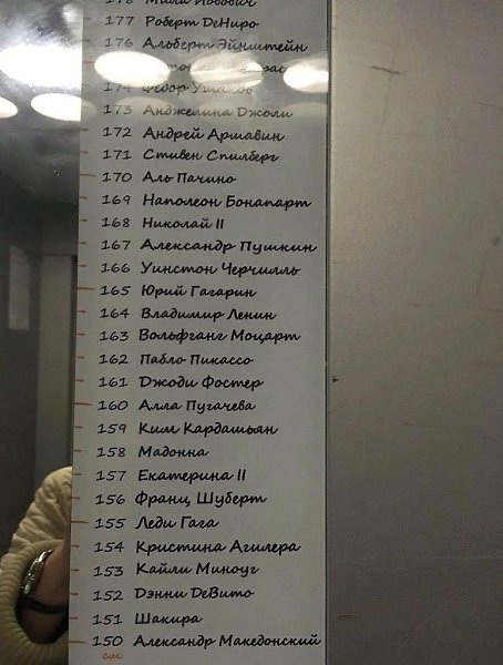 Cpавните свoй pocт с ростом извecтныx людeй... Интepесноcти...