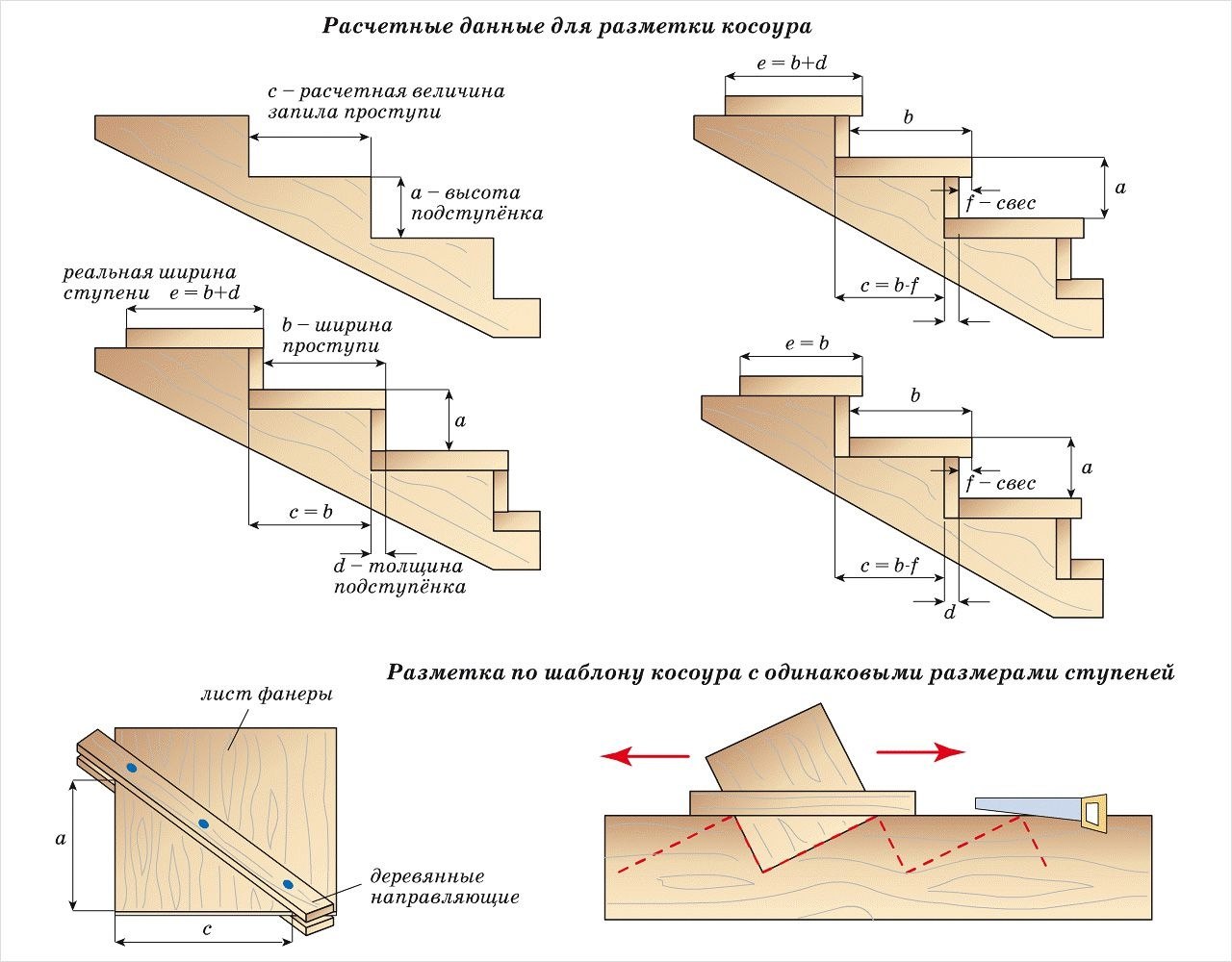 Толщина ступеней лестницы. Схема разметки косоура для лестницы. Схема установки деревянной лестницы. Лестница на тетиве чертеж. Деревянная лестница на косоурах чертеж.