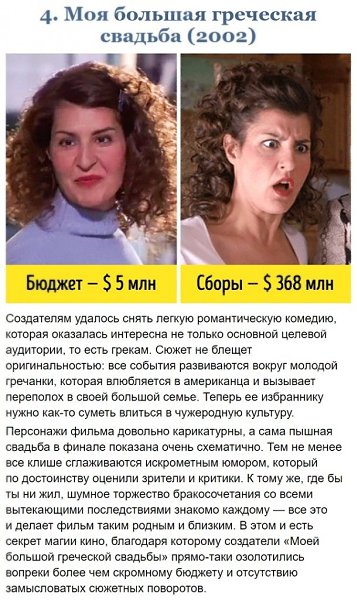 На эти фильмы был выделен очень маленький бюджет, но они взорвали прокаты - 4