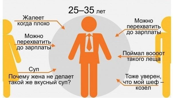    - 7