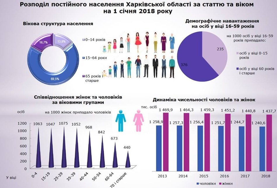    1000     25-29  1075 !!!)))). 1000   ...