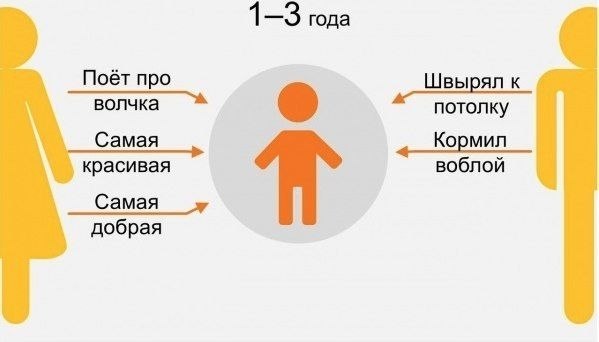    - 2