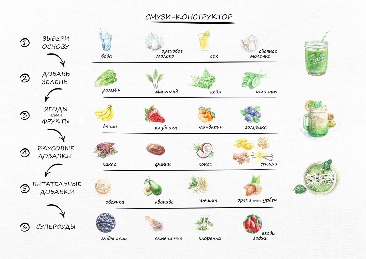 Фруктово-овощные смузи рецепты