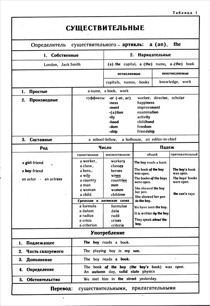 Pin by Saro Hakobyan on Английский язык in 2023 Learn english words, English wor