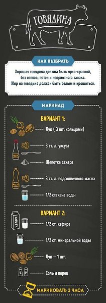 Перед тобой гид по приготовлению идеального мясца. Не потеряй!