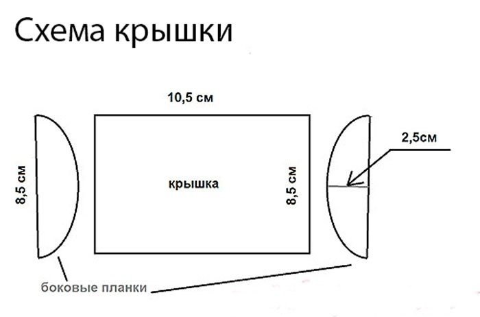 Шкатулки из открыток.