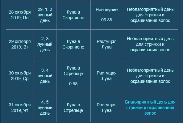 ЛУННЫЙ КАЛЕНДАРЬ СТРИЖЕК НА СЕНТЯБРЬ - ОКТЯБРЬ 2019