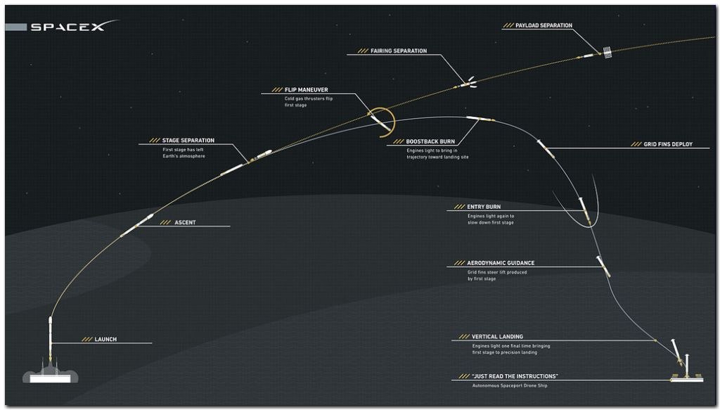 Falcon 9  9 .   4  2010,   v1.0.     71 , ... - 13