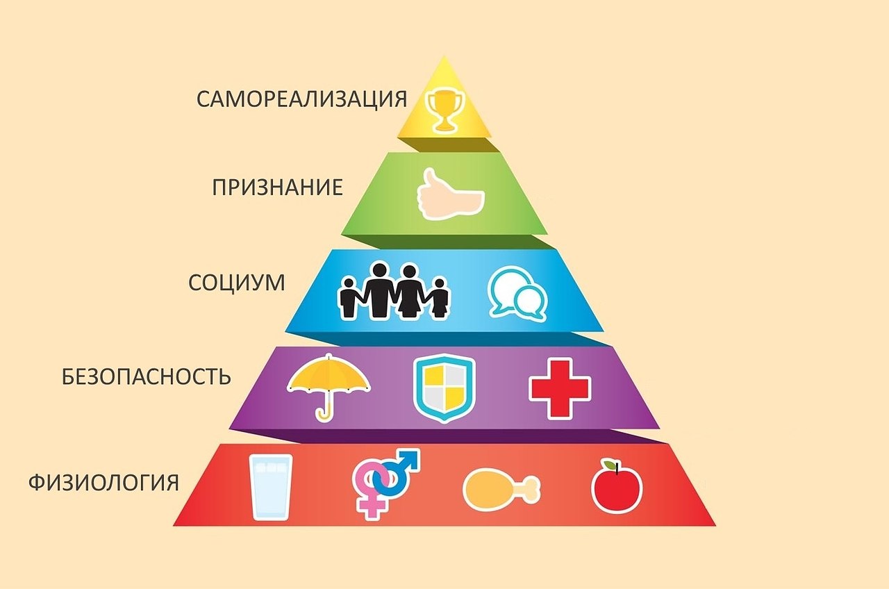 сайт пирамида