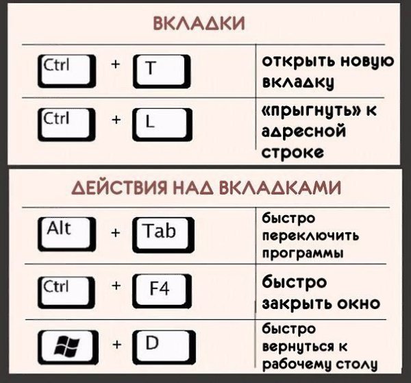 Карточки - помощницы для освоения навыков компьютерной грамотности . Сохраните! - 5