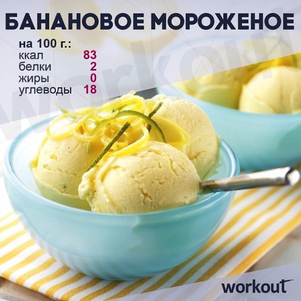 6 вкусных и диетических рецептов мороженого! 1. Мороженое из йогурта Ингредиенты: Йогурт греческий — ... - 3