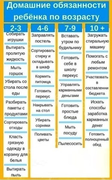 А Вы уже напомнили детям, что они тоже олжны помогать Вам по дому?)))