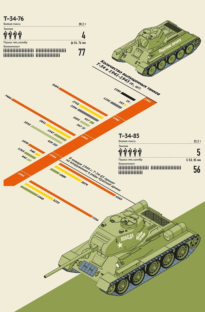     -34.T-34        ... - 2