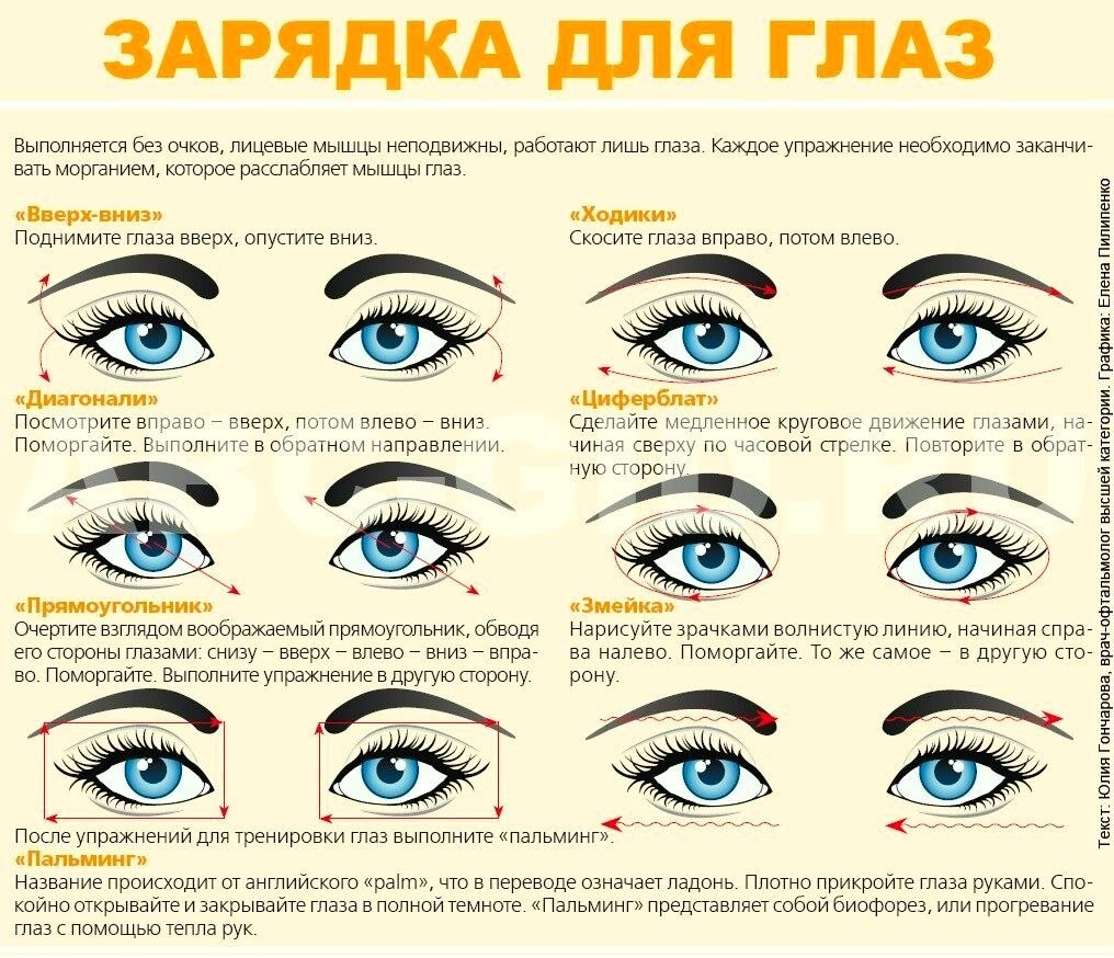 Как сделать одинаковые глаза. Гимнастика для глаз для восстановления зрения близорукость у детей. Упражнения для глаз для улучшения зрения при близорукости для детей. Комплекс упражнений для глаз 10 упражнений. Гимнастика для глаз по э. с. аветисову.