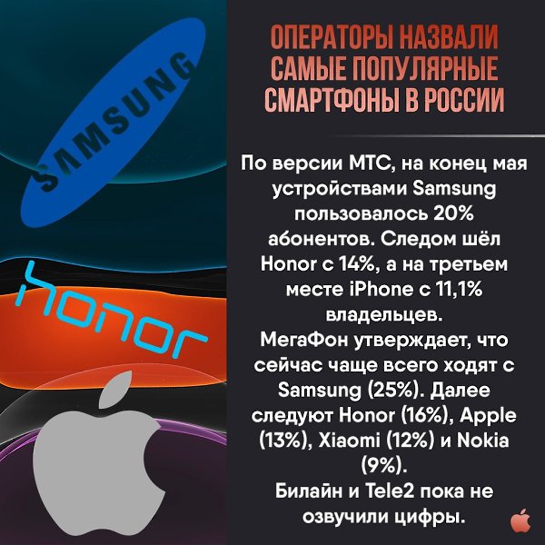 Apple Apps - 8  2020  19:12