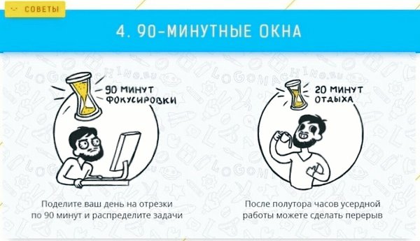4 техники грамотного распределения времени, или, как принято его называть, тайм-менеджмента - 5