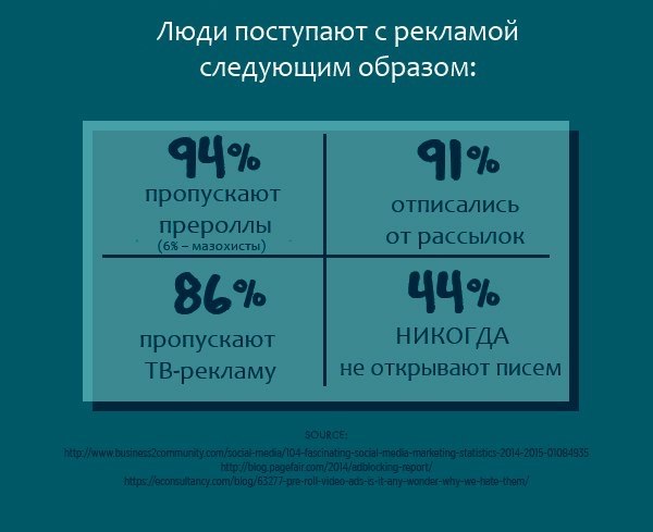 Только факты: пoчему сарафанное радио - лучший маркетинговый инструмент? - 4
