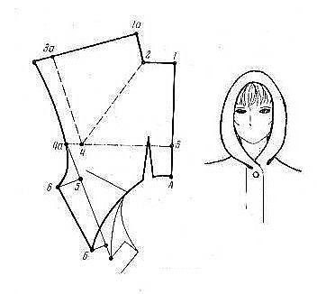 Как сделать капюшон. Капор капюшон выкройка. Капюшон башлык выкройка. Капор косынка выкройка. Выкройка капюшона-воротника.