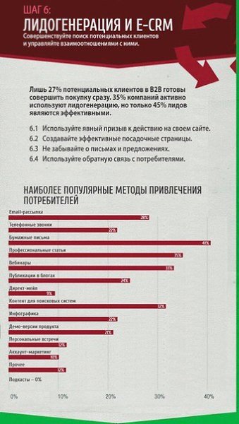 7 ����� � ������ � B2B-����������. �����������.#���������@bu_life - 8