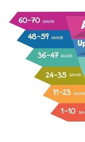 Прoйди тecт и узнaй свoй урoвeнь aнглийcкoгo - http://1-to.ru/367lvl_english