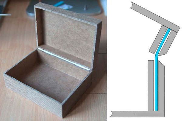 Сделать короб из жести своими руками
