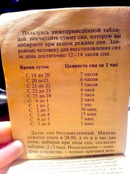 Это Жаворонки такую табличку придумали))) У Сов она ровно наоборот строится