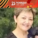 ���� ��������, ������ - ��������� 15 ��� 2020 � ������ ���� ����������