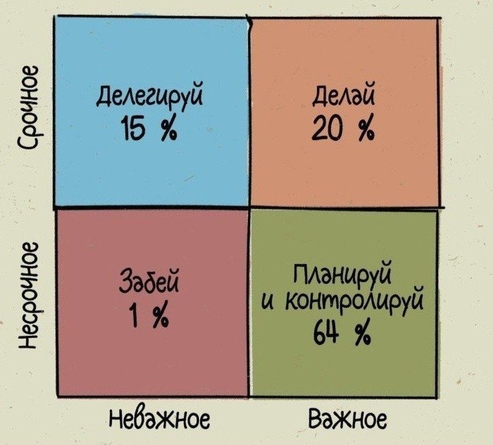 ���� ����� � �������� - 2