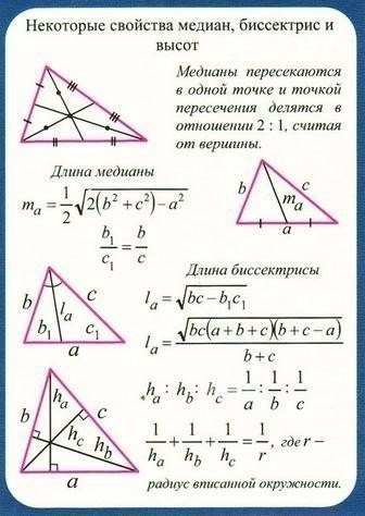 Геометрия 8 класс в таблицах и схемах