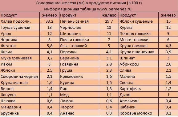 Смесь с повышенным содержанием железа фото 31