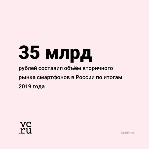 В России растёт вторичный рынок смартфонов, в том числе благодаря программам trade-in: ...