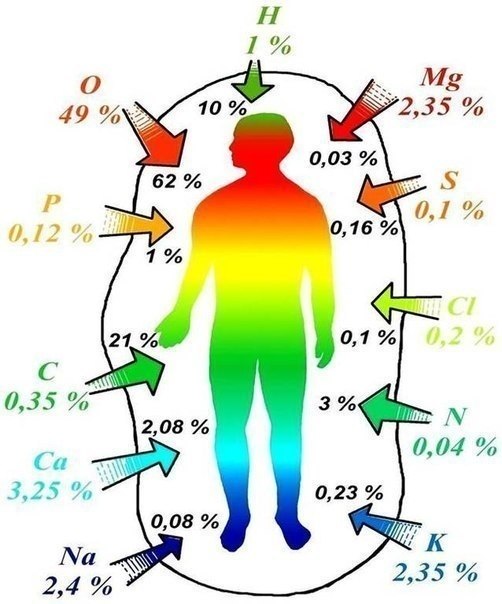 ������� - ��� �������� ������� ����������! ����� �� ���� ������� � ���������, ����� ��������� ...