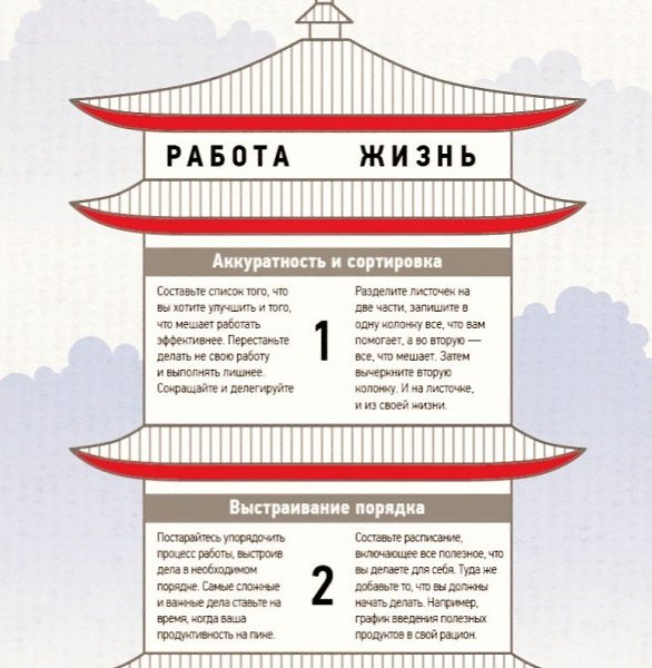 Кайдзен: 5S японской модели управления для работы и жизни - 2