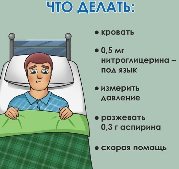 Сердечный приступ, инфаркт, инсульт: как различить и что делать? - 4