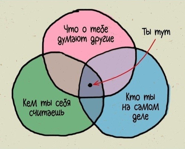 ���� ����� � ��������