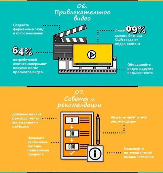 10 типов визуального контента, которые надо внедрять прямой сейчас - 4