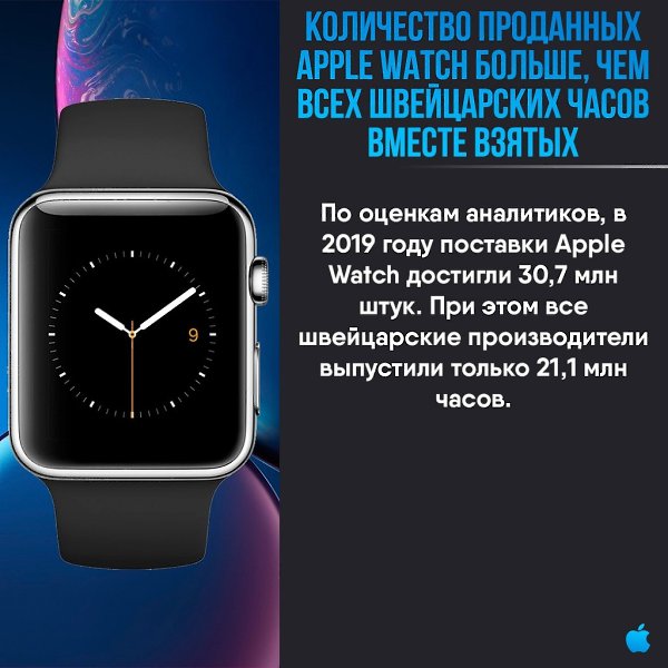 Apple Apps - 7  2020  18:43