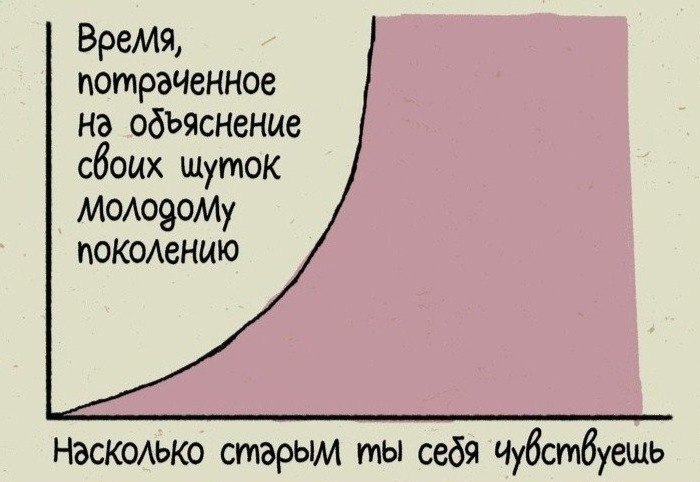 ���� ����� � �������� - 5